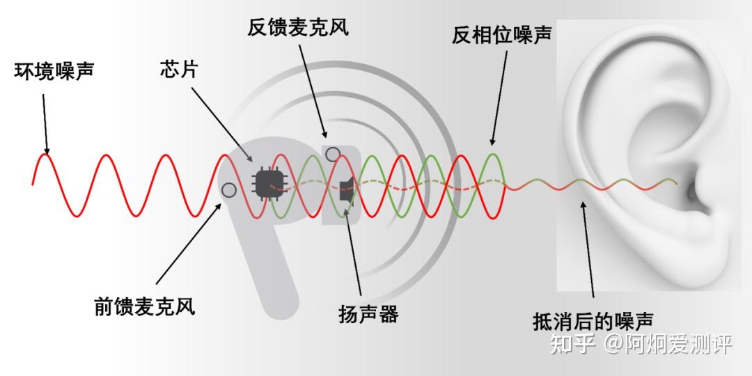 我是学生想屏蔽所有噪音推荐哪款蓝牙耳机