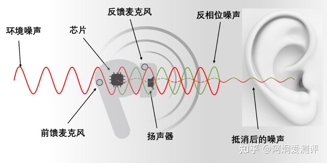 300 元左右的国产无线耳机有没有推荐的?
