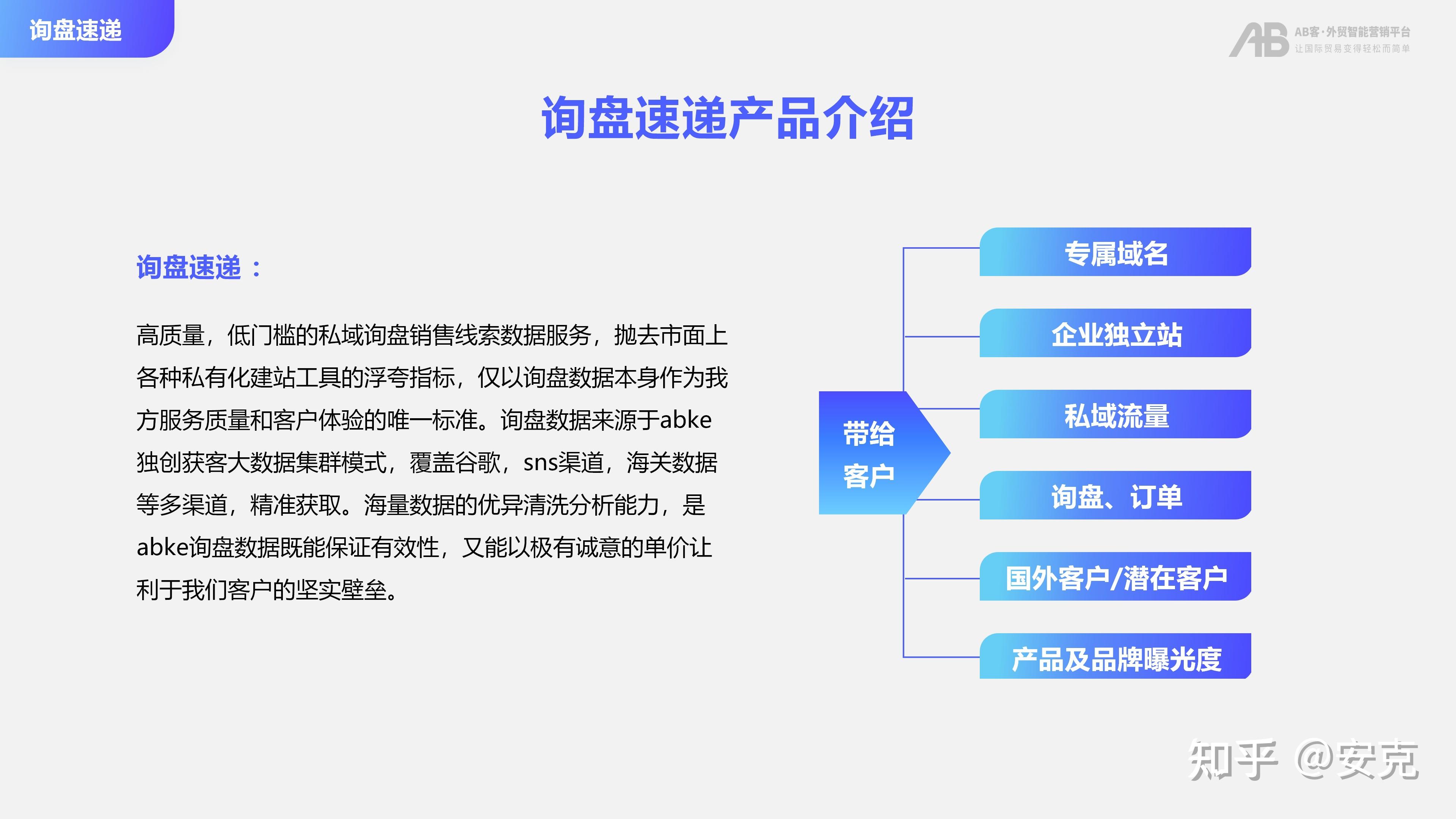 建一个外贸独立站大概需要多少钱?