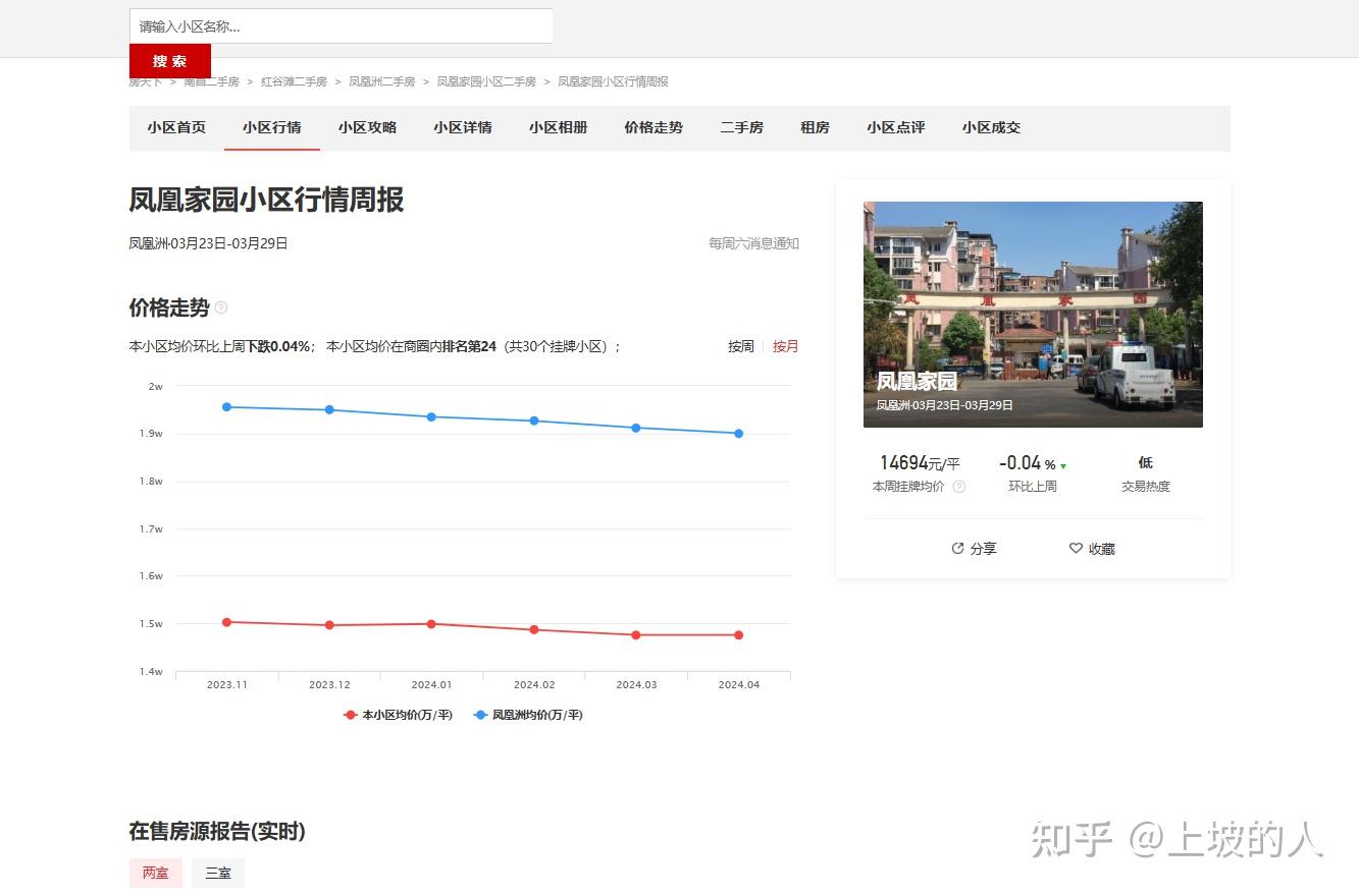 房天下上面可以查询房价走势,很多房产网站都有这个功能,可以关注下。 - 知乎