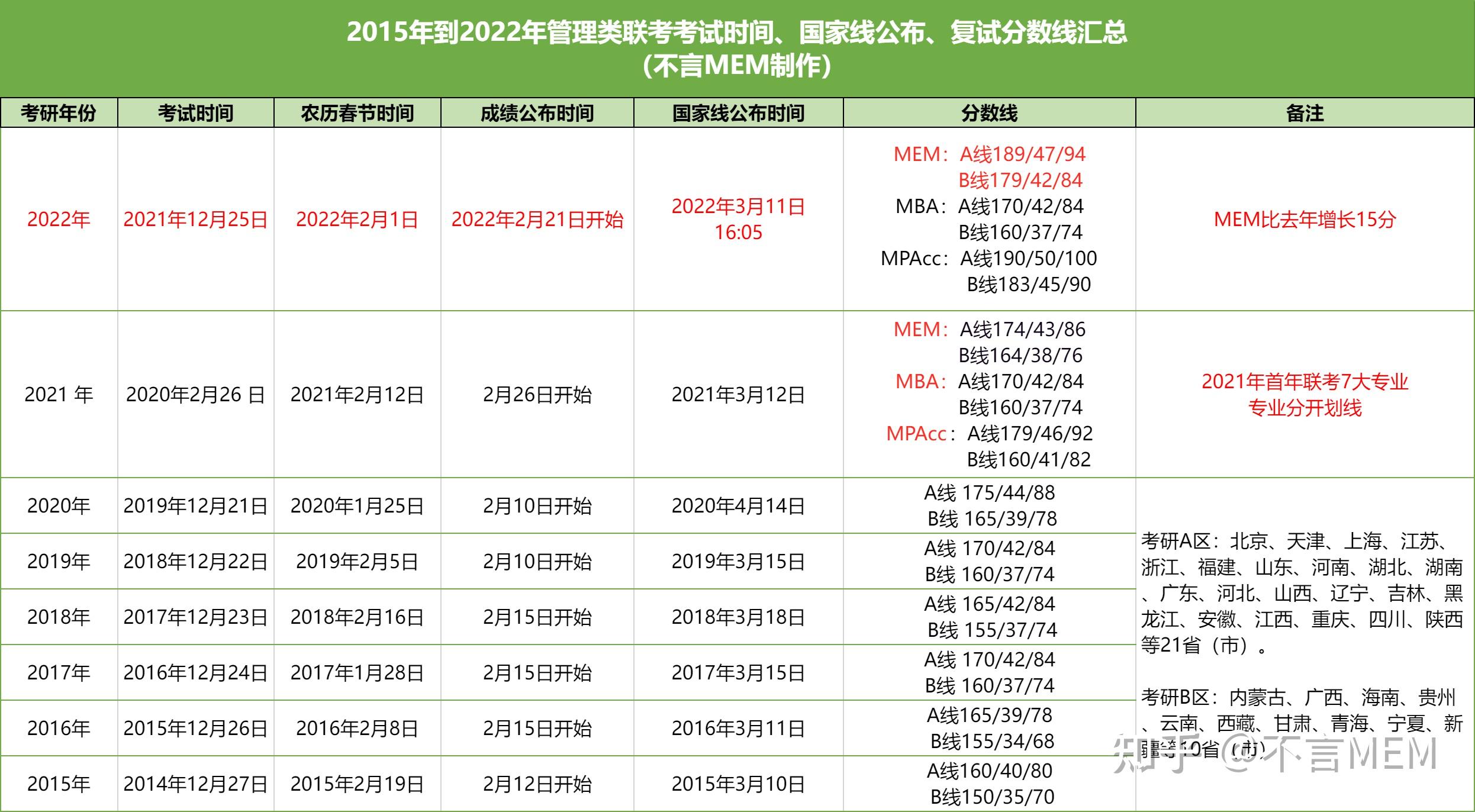 兰州大学的毕业证图片样本（2022年考研,199 如何安排管理联考复习）