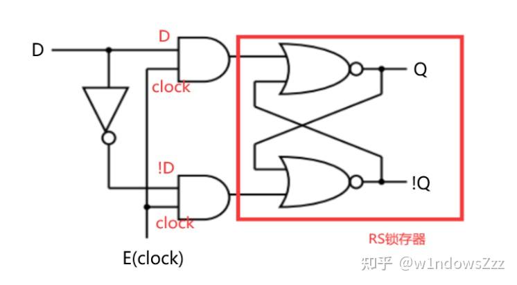 Lock Slave Module Fpga FPGA结构:LATCH(锁存器)和 FF(触发器)介绍 - 知乎