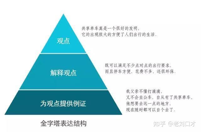 如何改善自己的语言表达能力? - 知乎