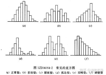 折齿形状直方图图片