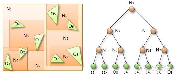 [翻译]Thinking Parallel, Part II: Tree Traversal on the GPU 并行思考，第二部分：基于 ...