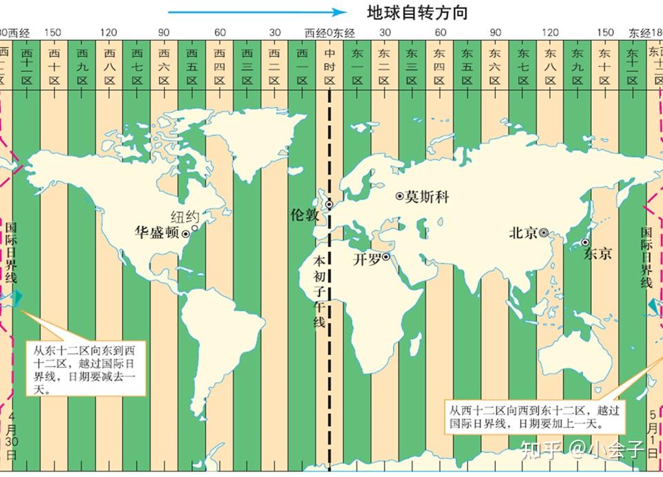 我国跨越了5个时区怎么算的