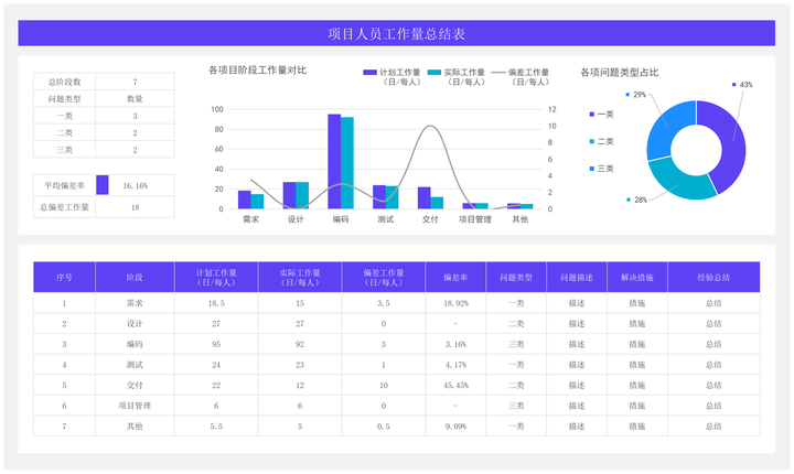 项目管理报表统计表格 - 知乎