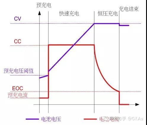 智能 LED 照明中的 Smart CC/CV 是个什么鬼？ - 知乎