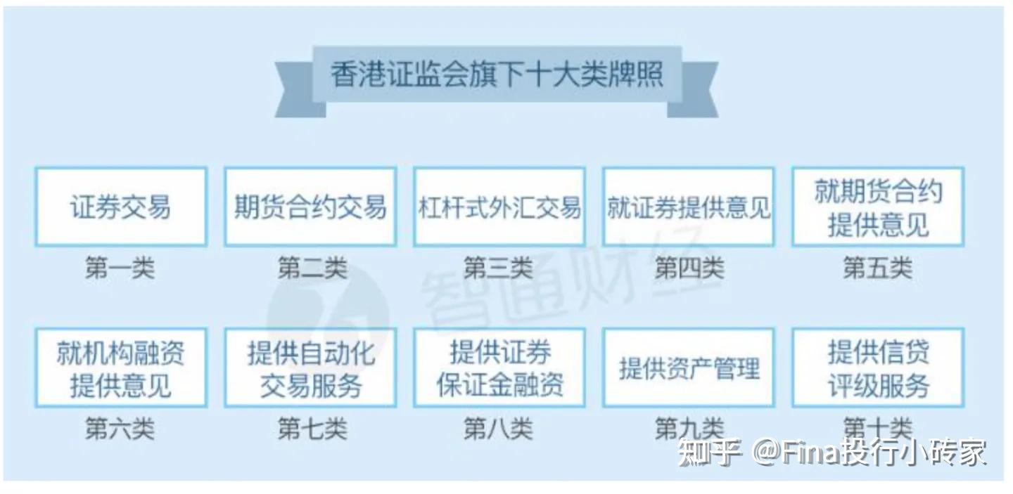全网最全香港金融证券资管投行牌照149号和6号牌分别可以做什么业务？1469号券商全牌照在香港资本市场含金量如何？申请收购转让需要什么条件? - 知乎
