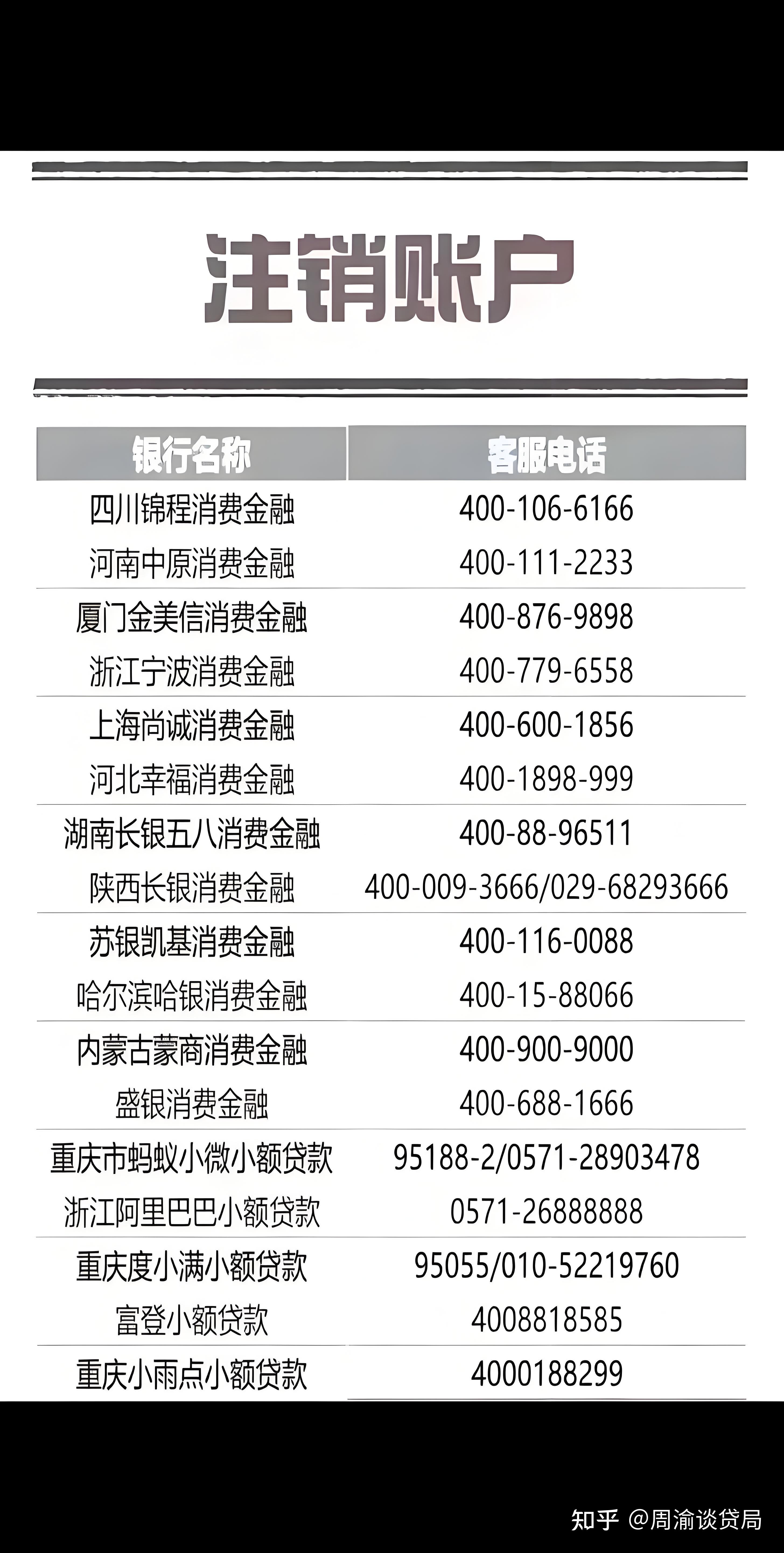 p2p网贷平台还剩哪三家(p2p网贷平台还剩哪三家银行)