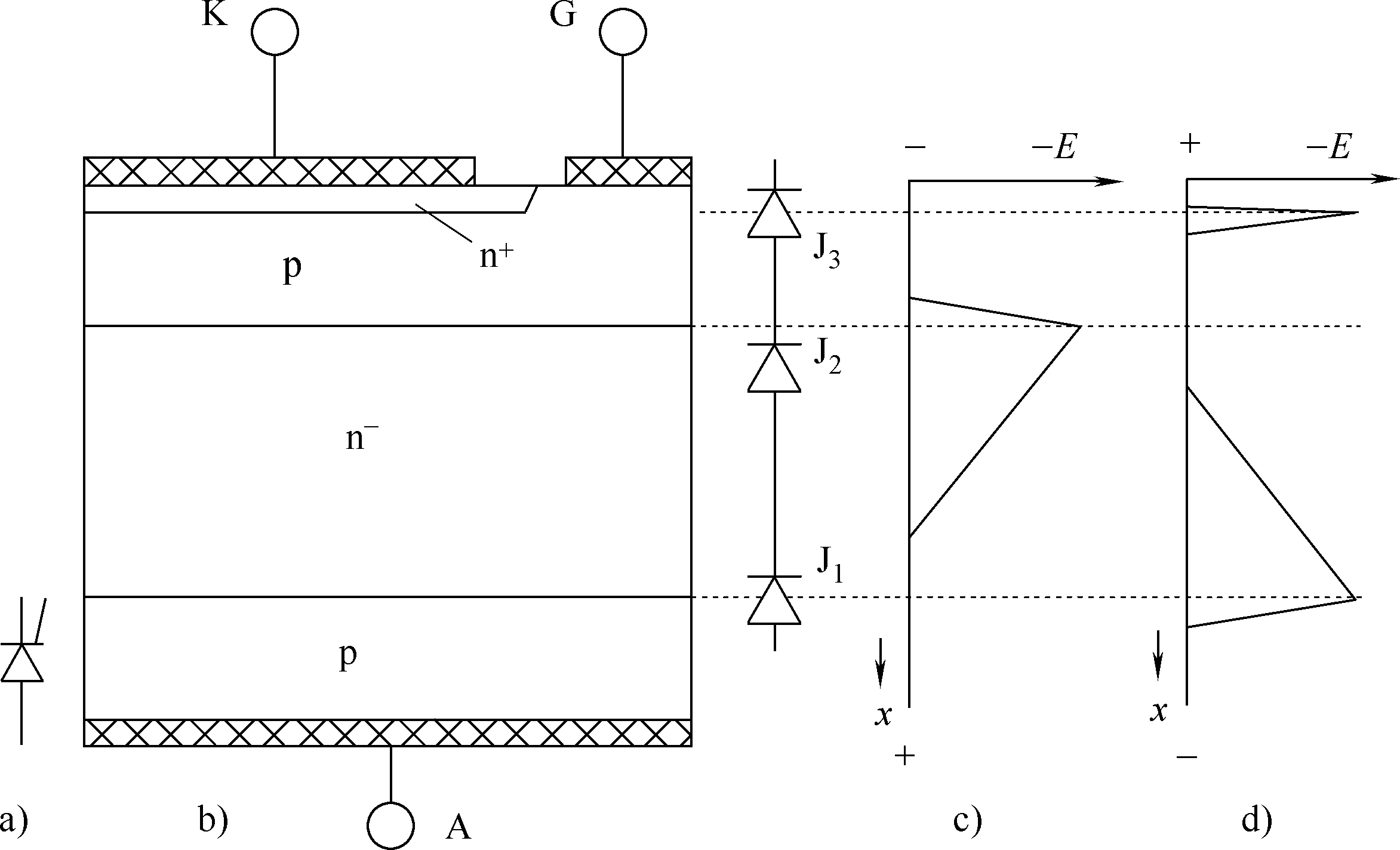 图8-1是一个晶闸管结构的简化示意图.整个器件由四层三个pn结组成