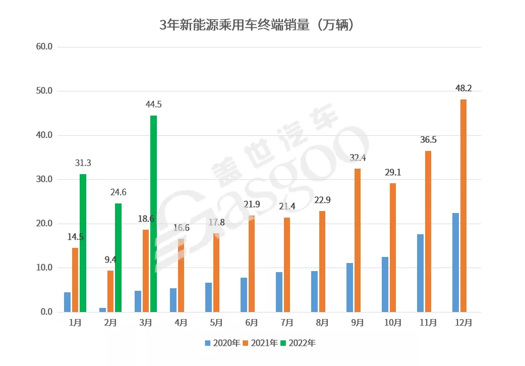 如何看待未来十年新能源汽车行业发展前景