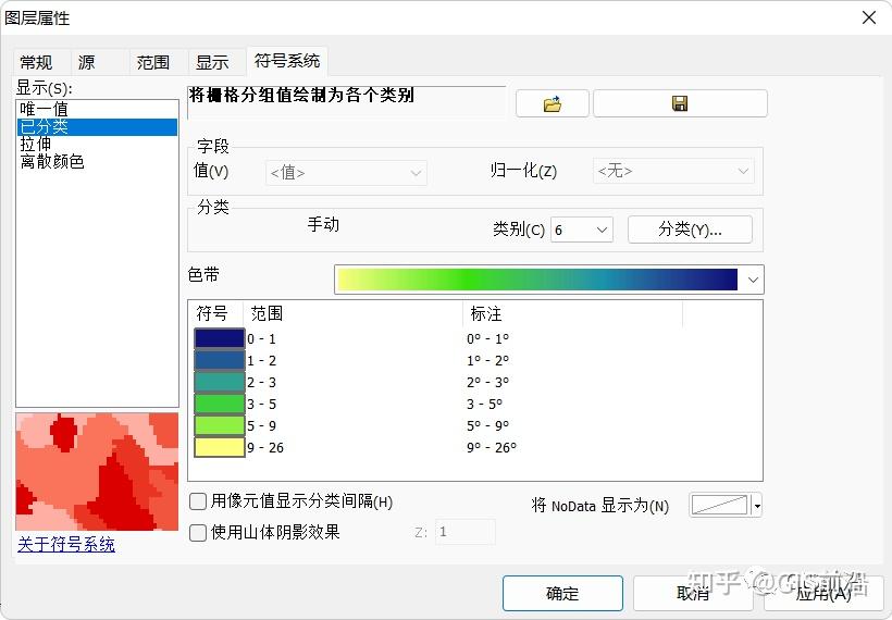 如何做一张漂亮的高程、坡度、坡向分析图(附练习数据下载) - 知乎
