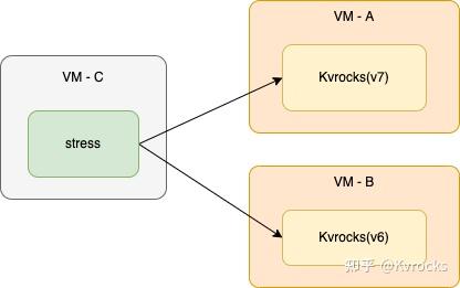 RocksDB 7 终于解决了 Compaction 时性能下降问题 - 知乎