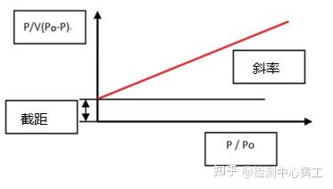 物理吸附 比表面及孔径分析知识100问（第六章） - 知乎