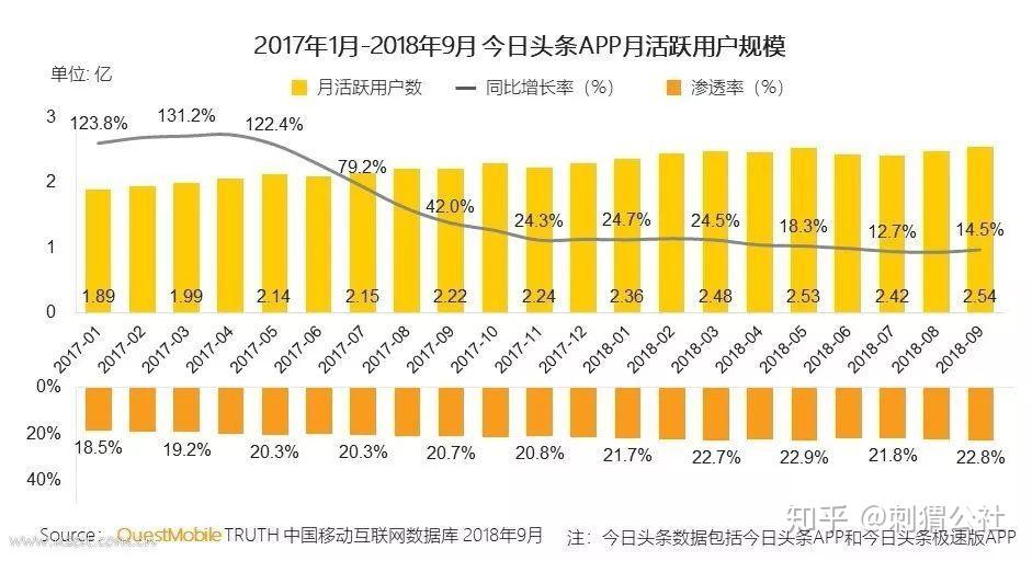 上网头条(网上头条app)