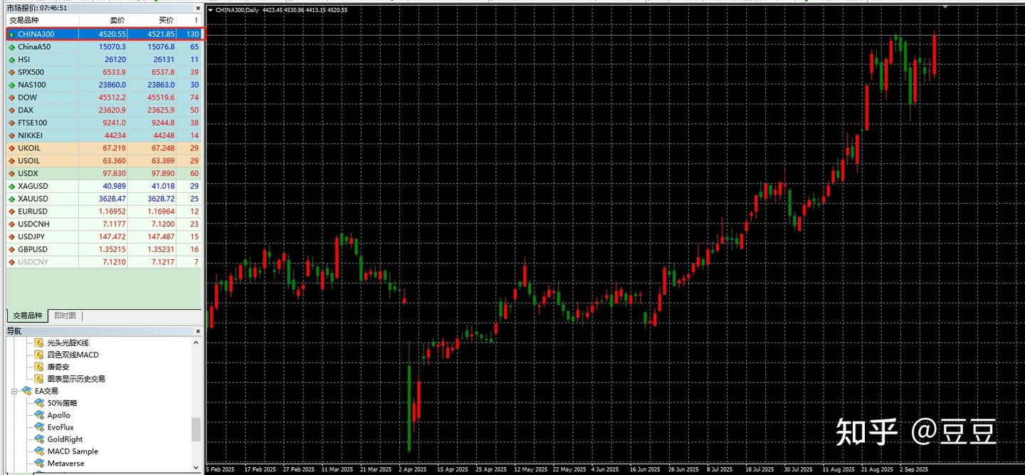 沪深300成分股是哪些股票？沪深300成分股名单一览表- 知乎