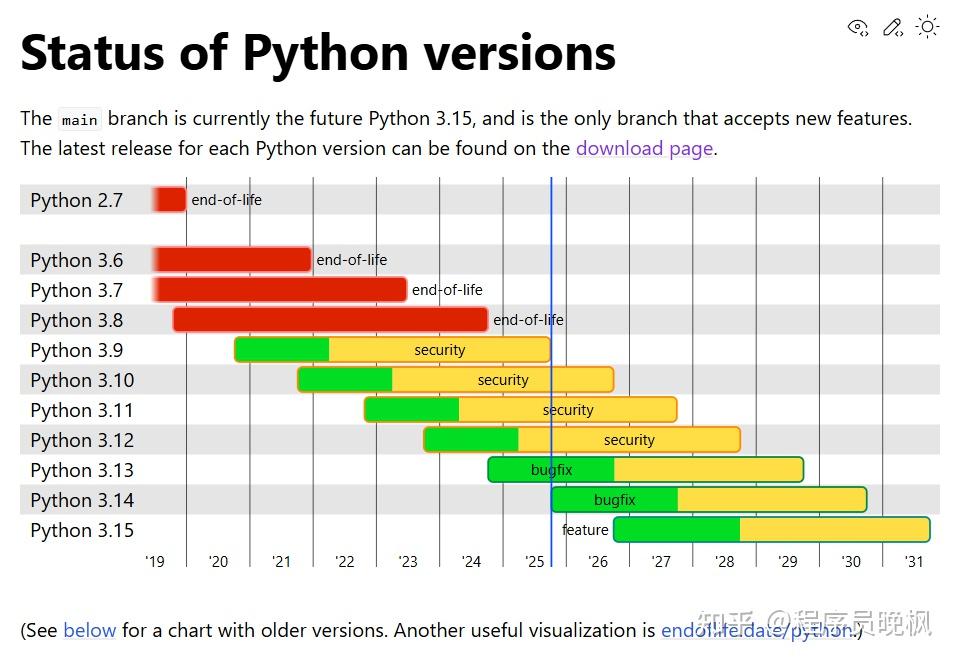Python 3.14正式发布!这5大新特性太炸裂了 - 知乎