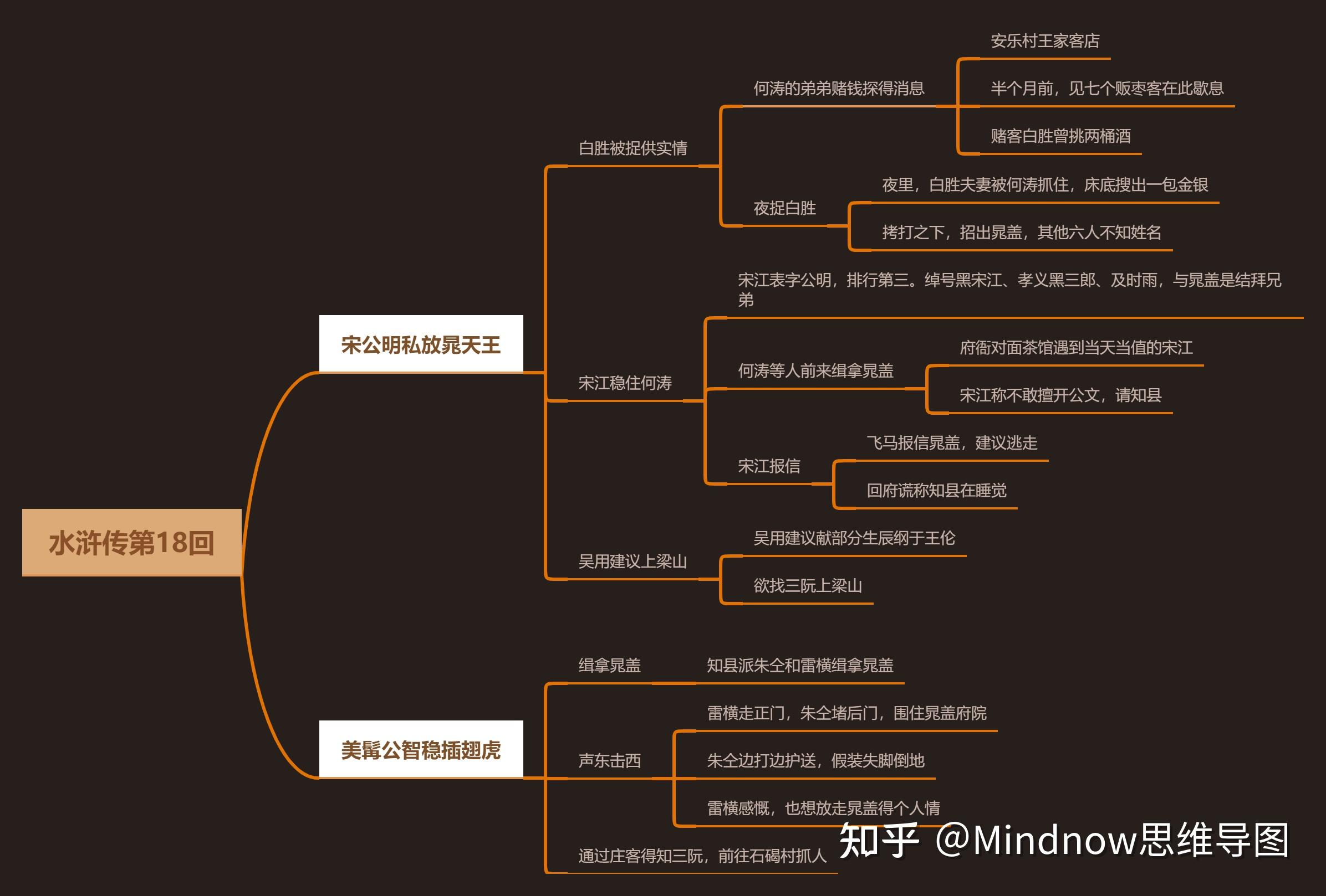 智多星吴用思维导图图片