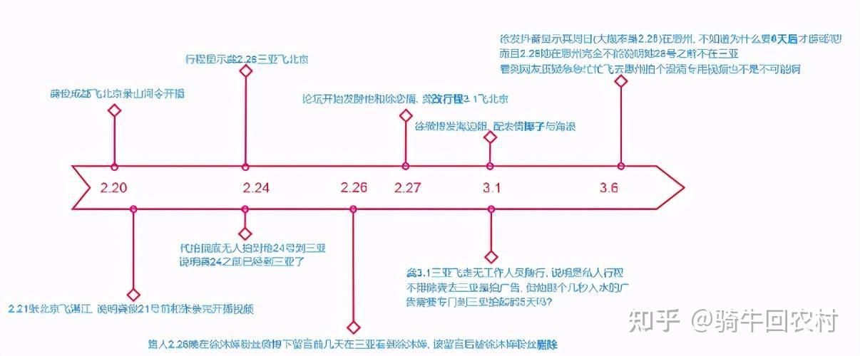 龚俊徐沐婵到底有没有实锤啊?
