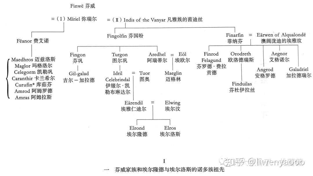 《魔戒》(the lord of the rings)又译《指环王》