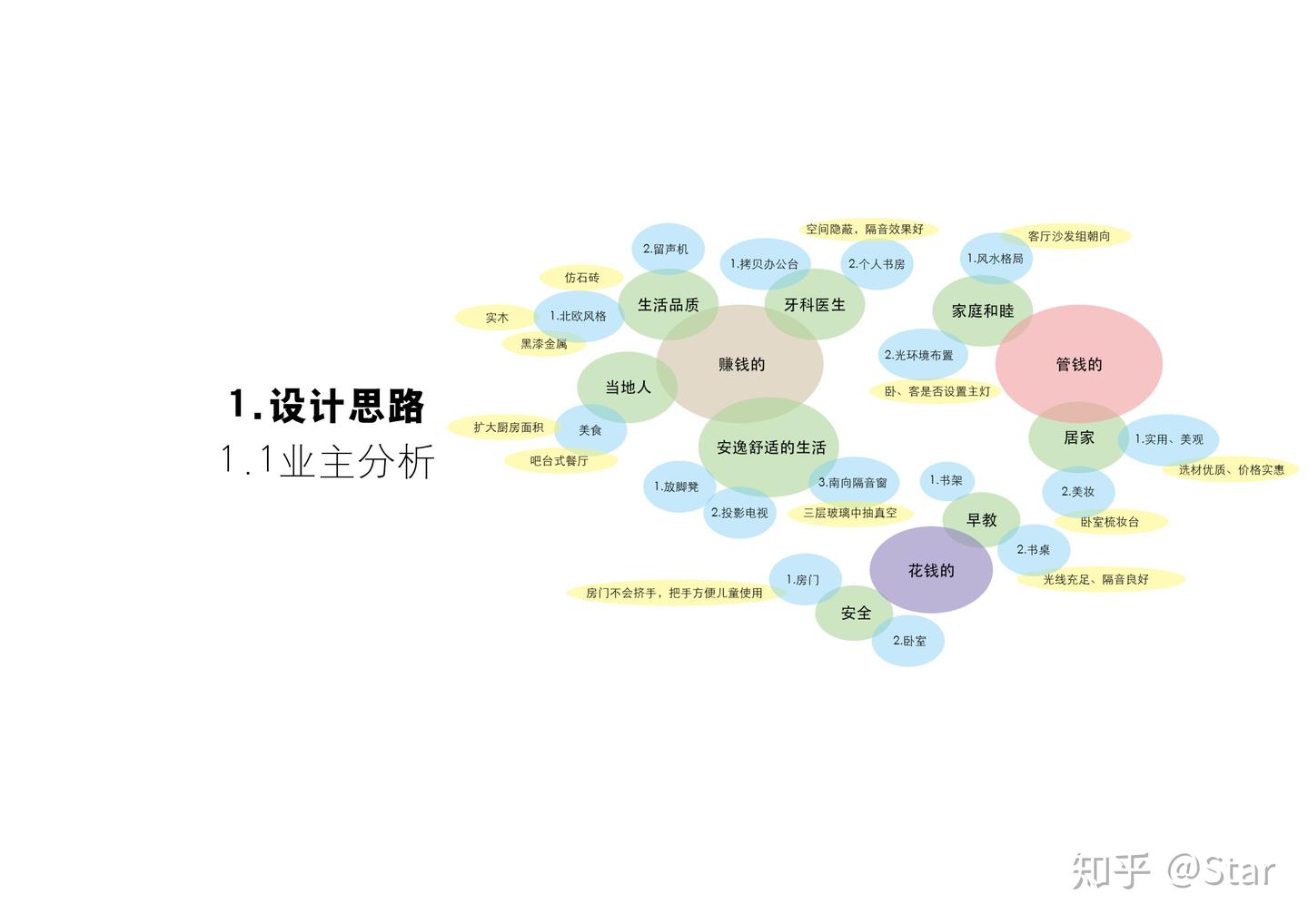 住宅室内设计全流程解析(上) - 知乎
