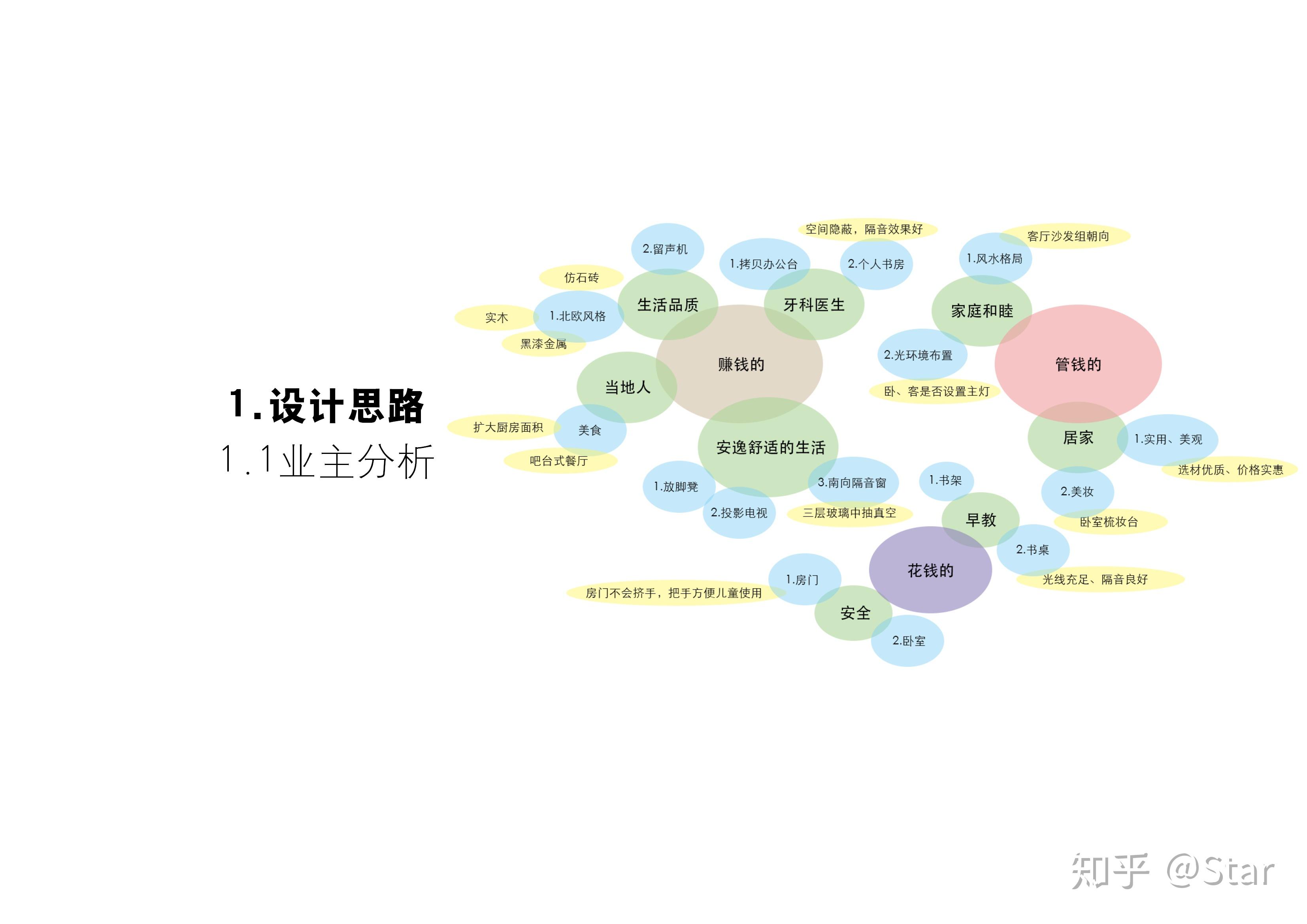 住宅室内设计全流程解析(上) - 知乎