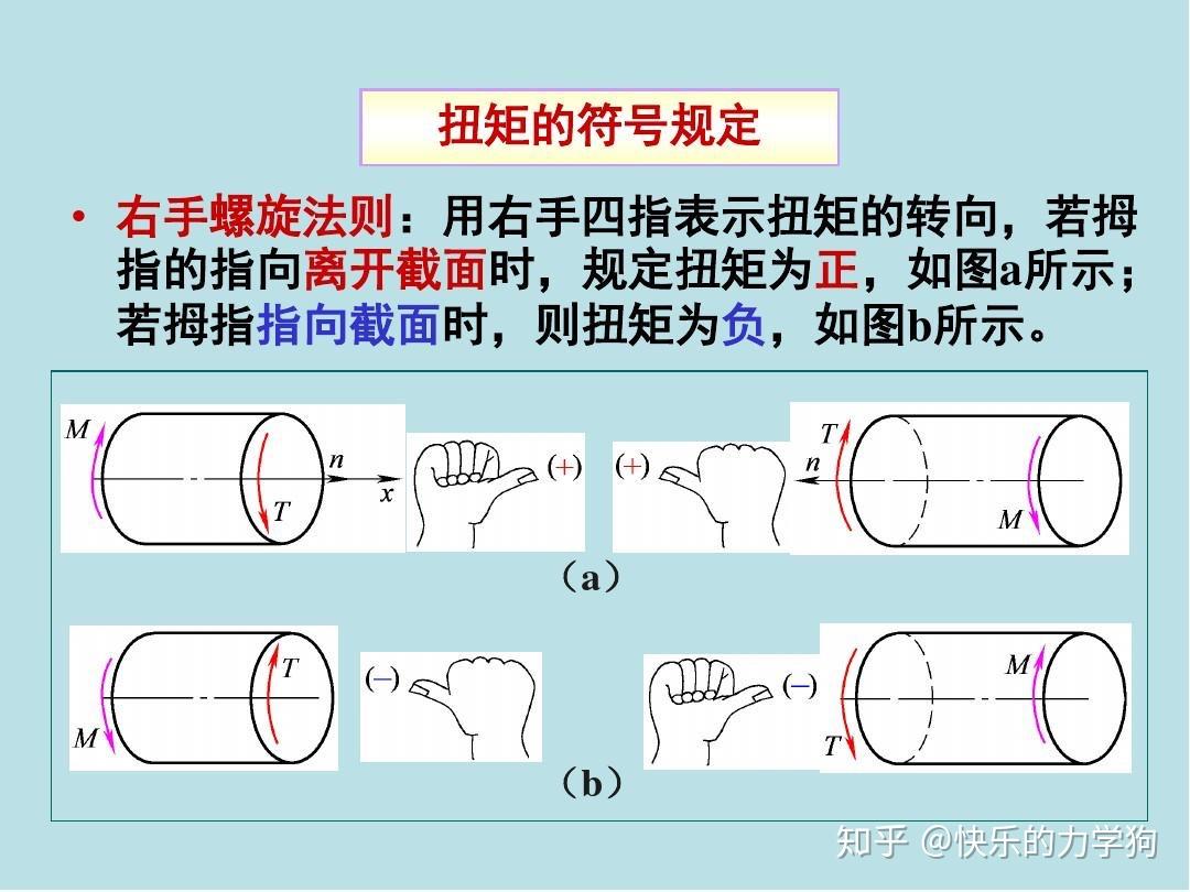 想请教一下各位,材料力学中怎么根据相对扭转角的正负判断出杆件的