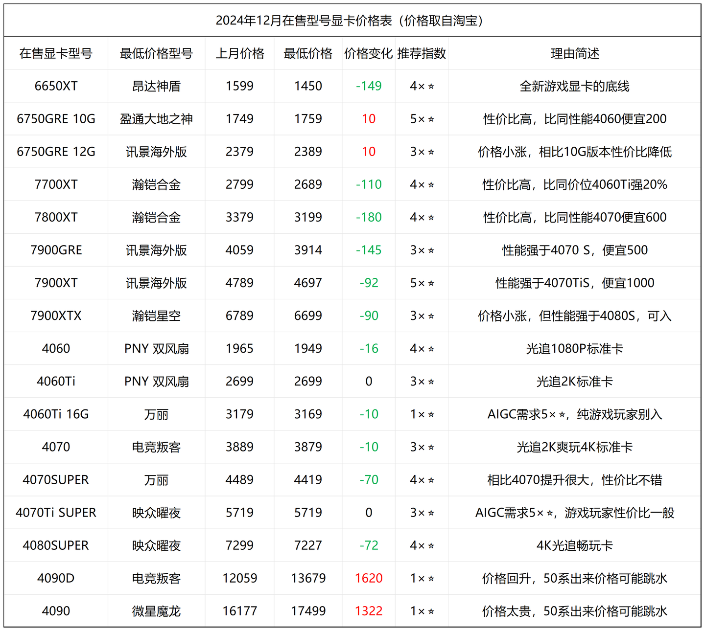 2024年12月电脑硬件价格走势及装机思路- 知乎