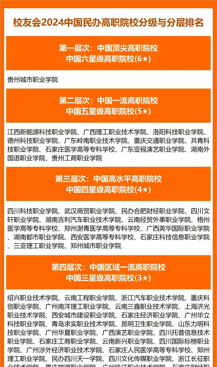 大連工業職業技術學院官網_大連工業技術學校改名_大連工業大學職業技術學院