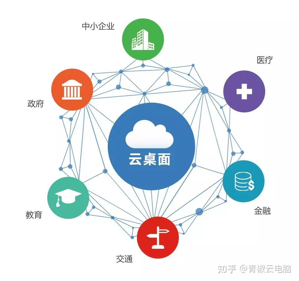 私有云新一代私有云與公有云有哪些區別嗎