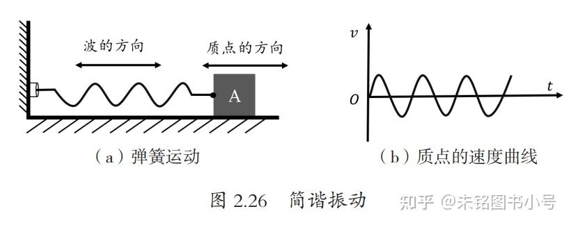 波到底是什么? - 知乎