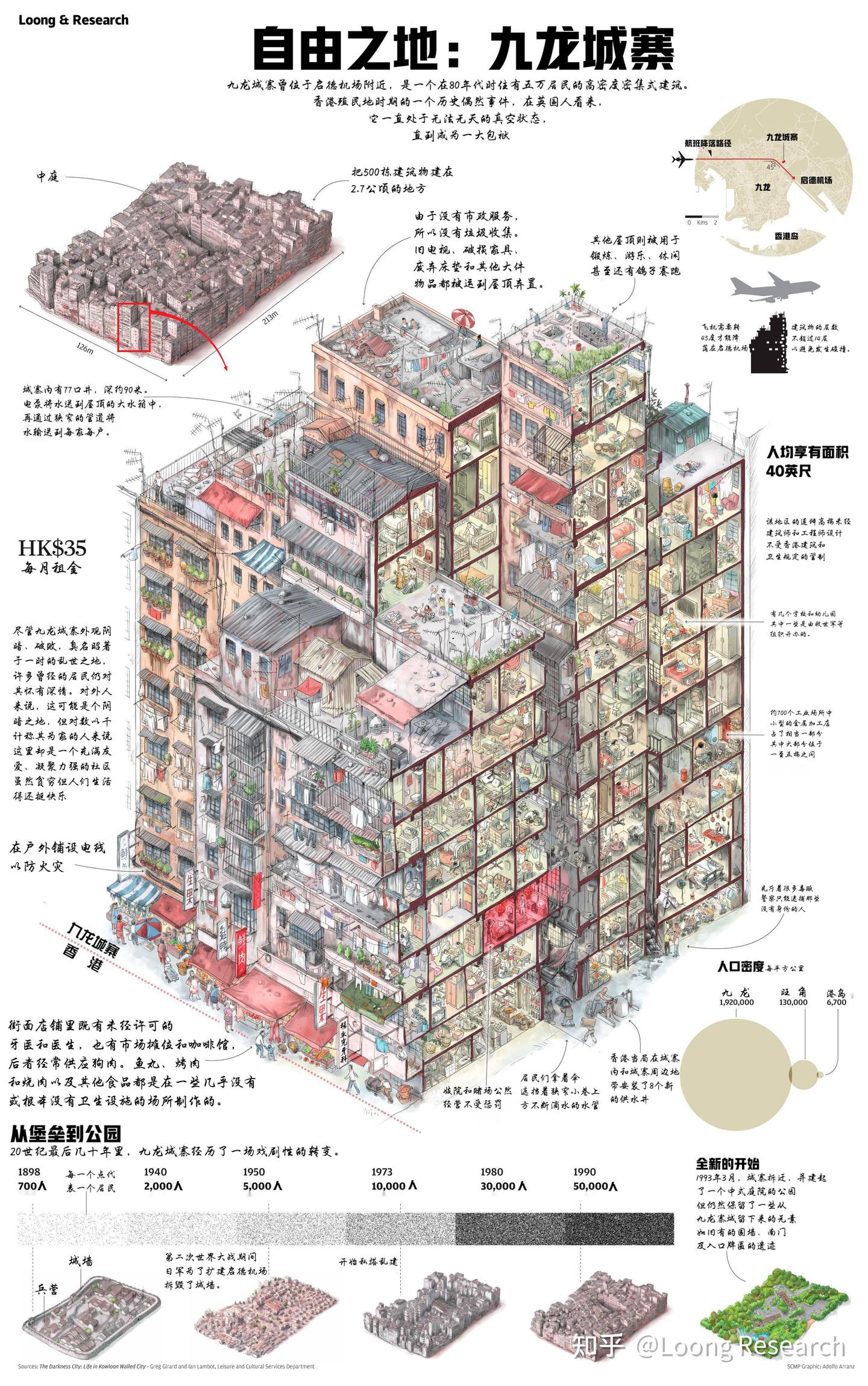 九龙城寨图解 - 知乎