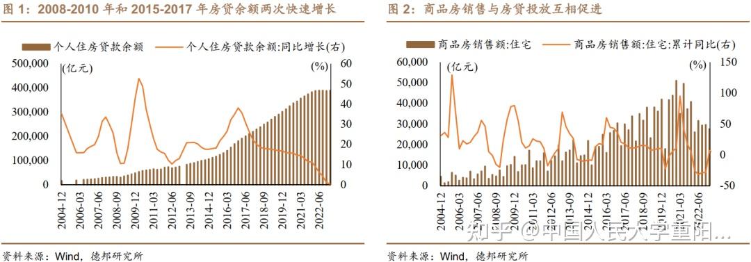 存量房贷利率调整:如何实现&有何影响? - 知乎