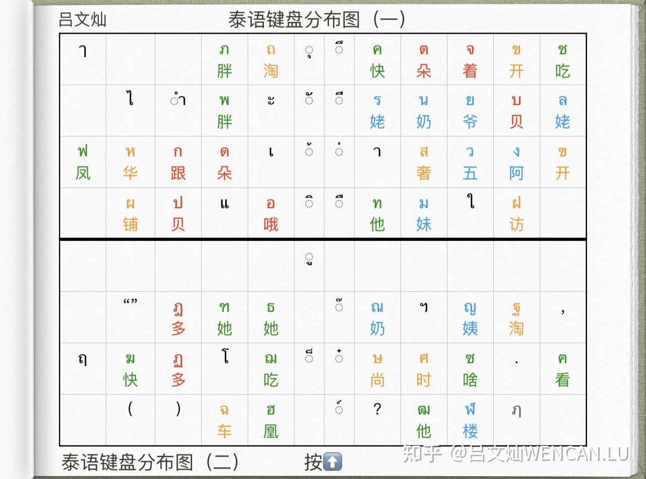 泰语键盘布局的设计思路是什么为什么没有利用皇家转写系统rtgs设计的