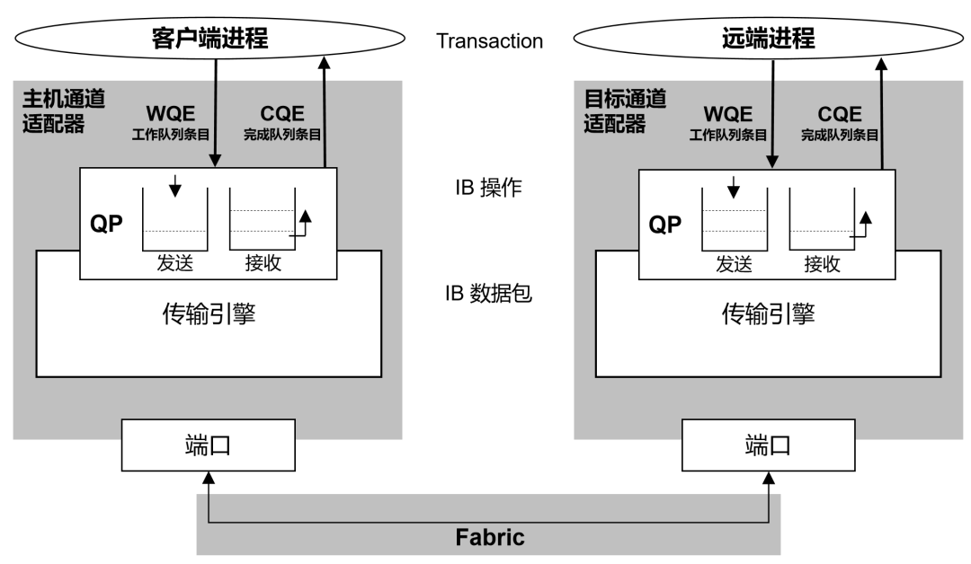 InfiniBand,到底是个啥? - 知乎