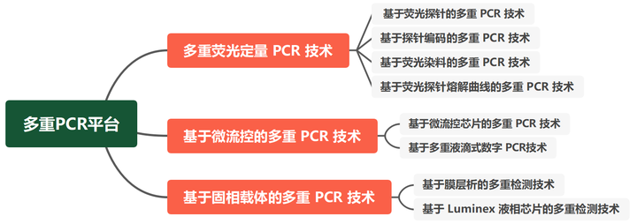 多重pcr技术解析与分享 知乎 8043