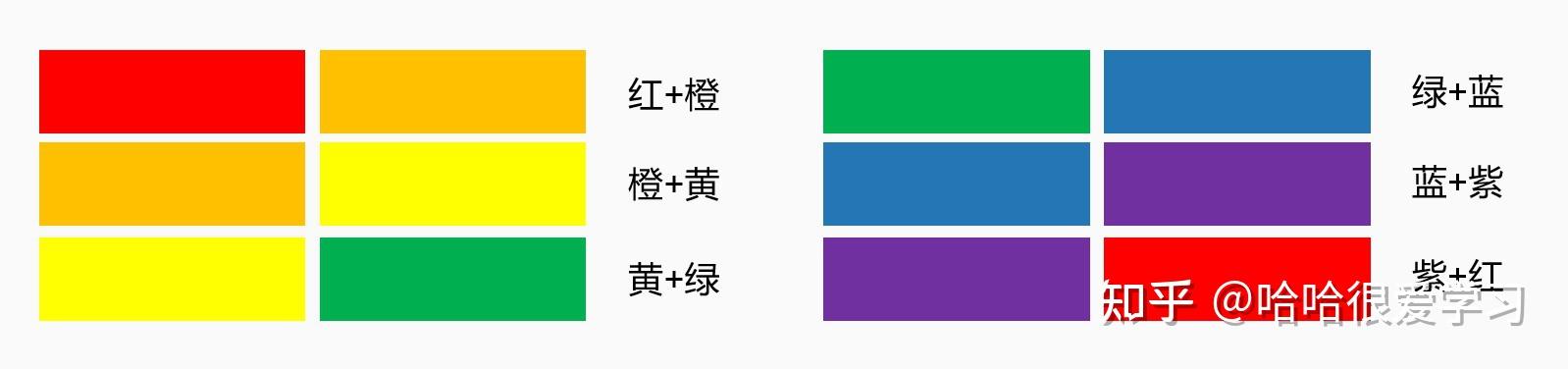 一篇文章教会你配色,给你点颜色瞧瞧~ - 知乎