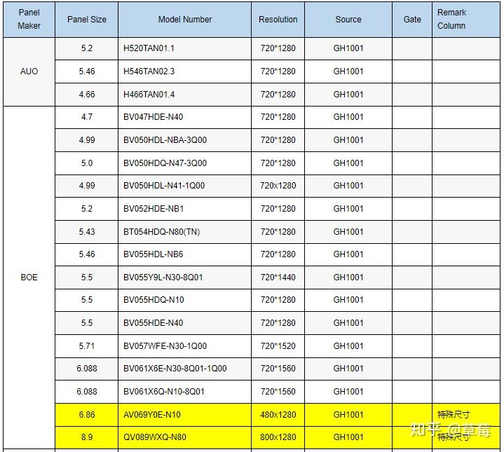 Gh1001 Part 观海微电子GH1001 datasheet及应用介绍 - 知乎