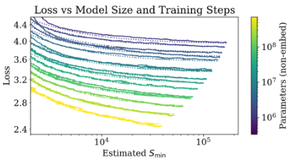 论文阅读，大模型的缩放定律，Scaling Laws for Neural Language Models - 知乎