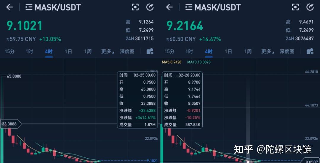 Mask,是妖币?还是创新3.0? - 知乎