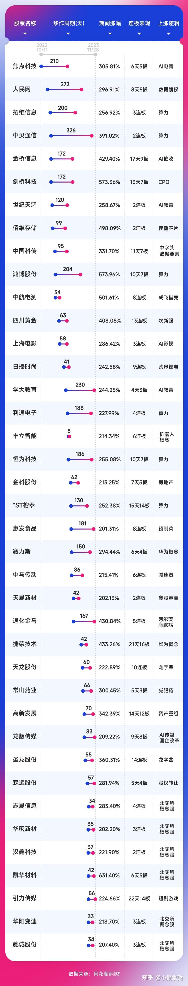 2023年有没有能翻10倍的妖股?