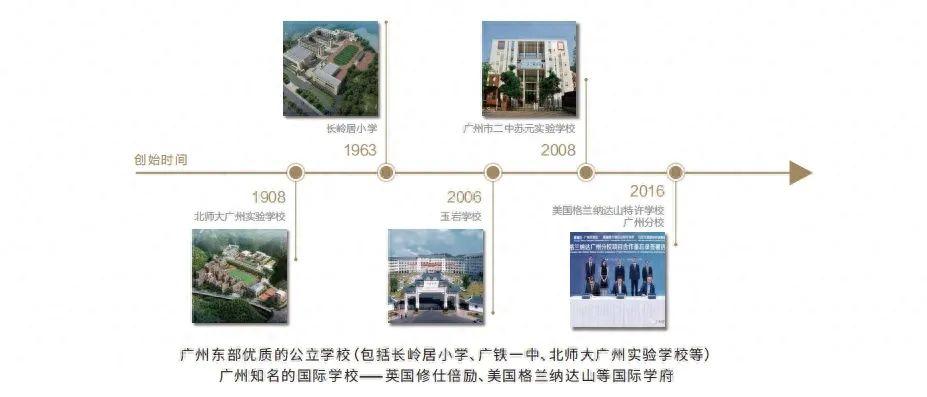 黄埔长岭居:中冶·逸璟台,世界都会城央半山,身份标志塔尖争藏 - 知乎