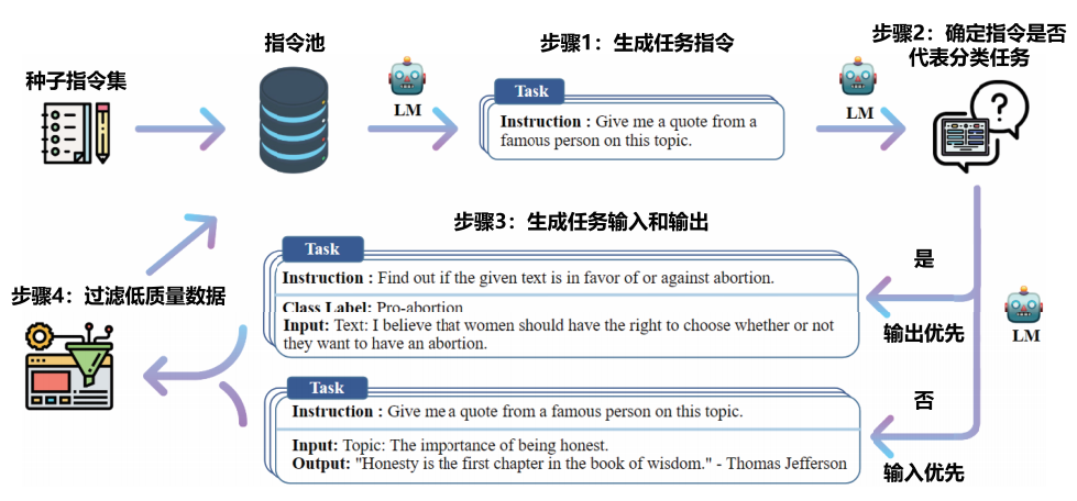 详解大模型:指令微调训练全流程指导,提升大模型性能的关键一步 - 知乎