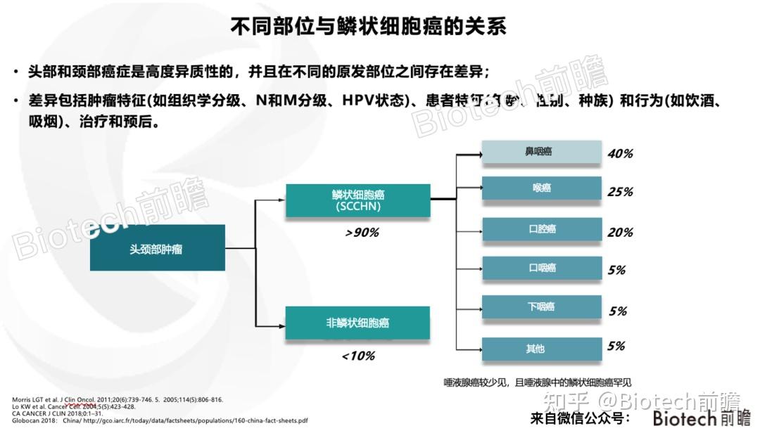 头颈部鳞癌迎来首款国产PD-1,汇总头颈部肿瘤流行病学和研究进展 - 知乎