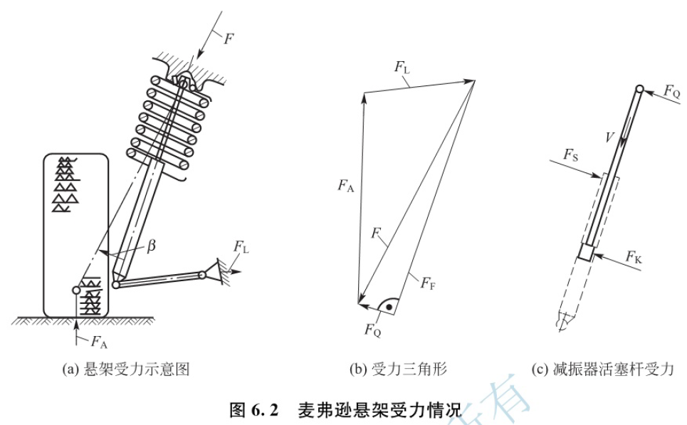 前麦弗逊后多连杆图片