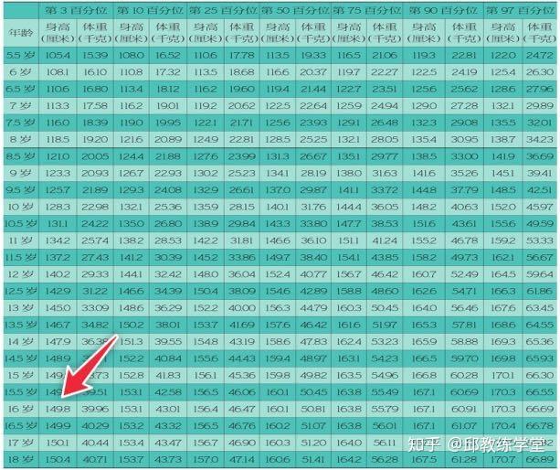 女生16岁身高148正常吗