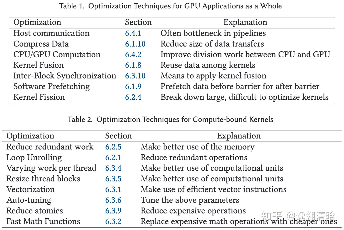 【综述解析·III】Optimization Techniques for GPU Programming(推荐)(上) - 知乎