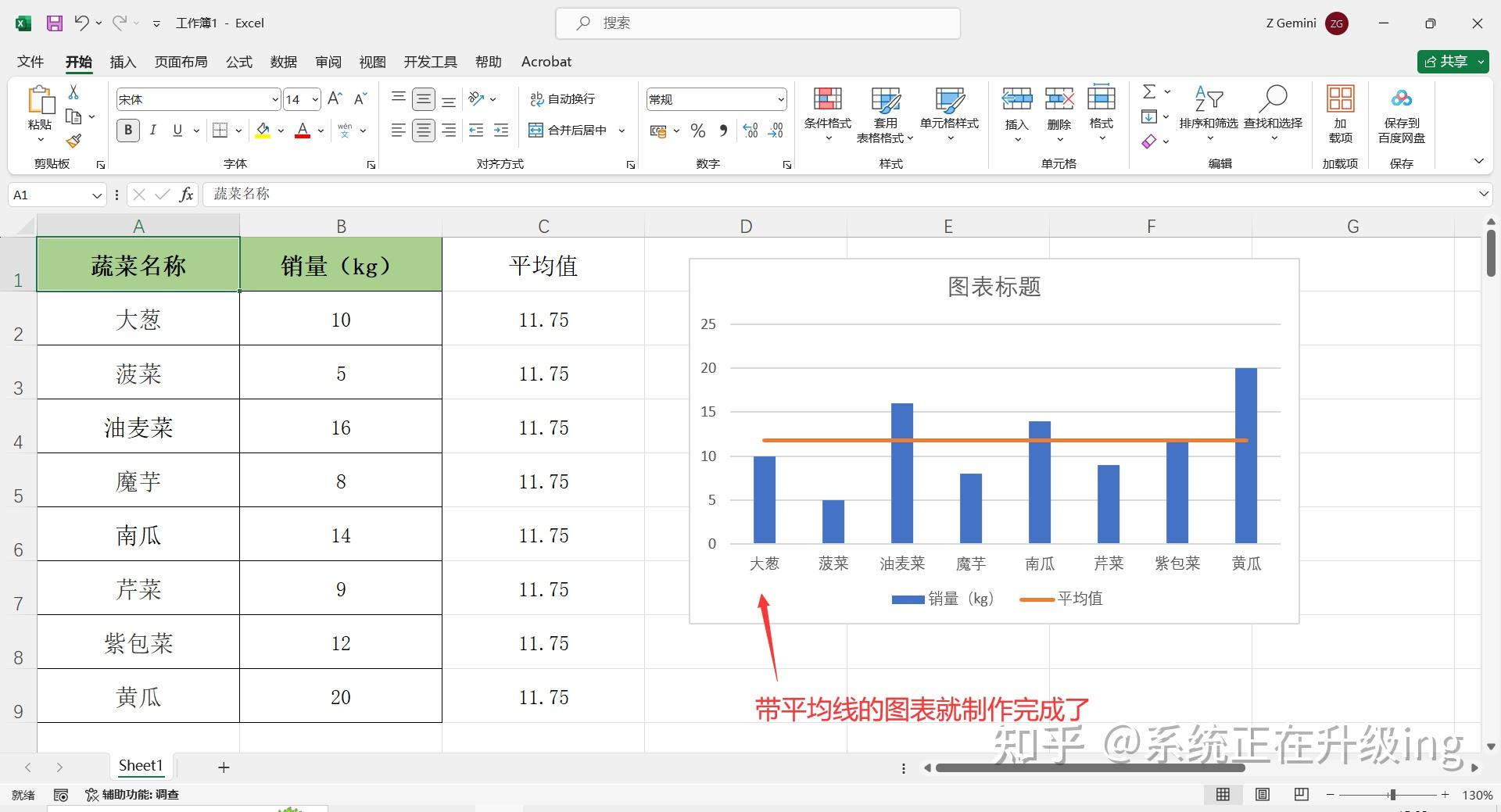 Excel图表中如何添加平均线? - 知乎