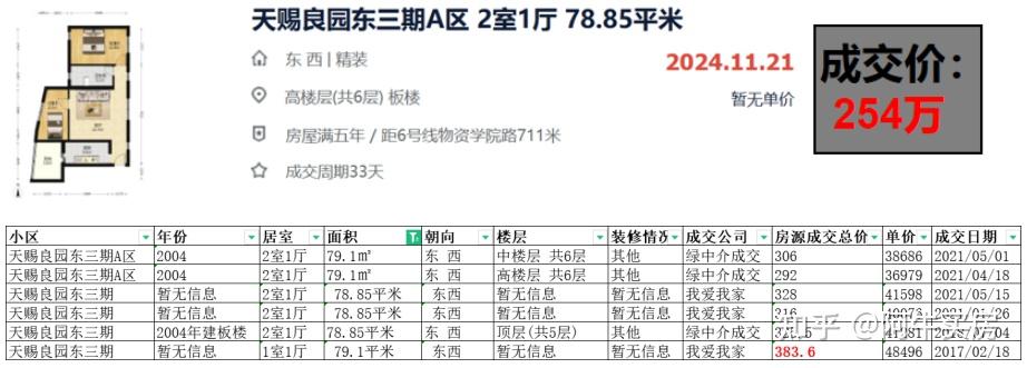 北京楼市:通州热门小区,跌幅惊人! - 知乎